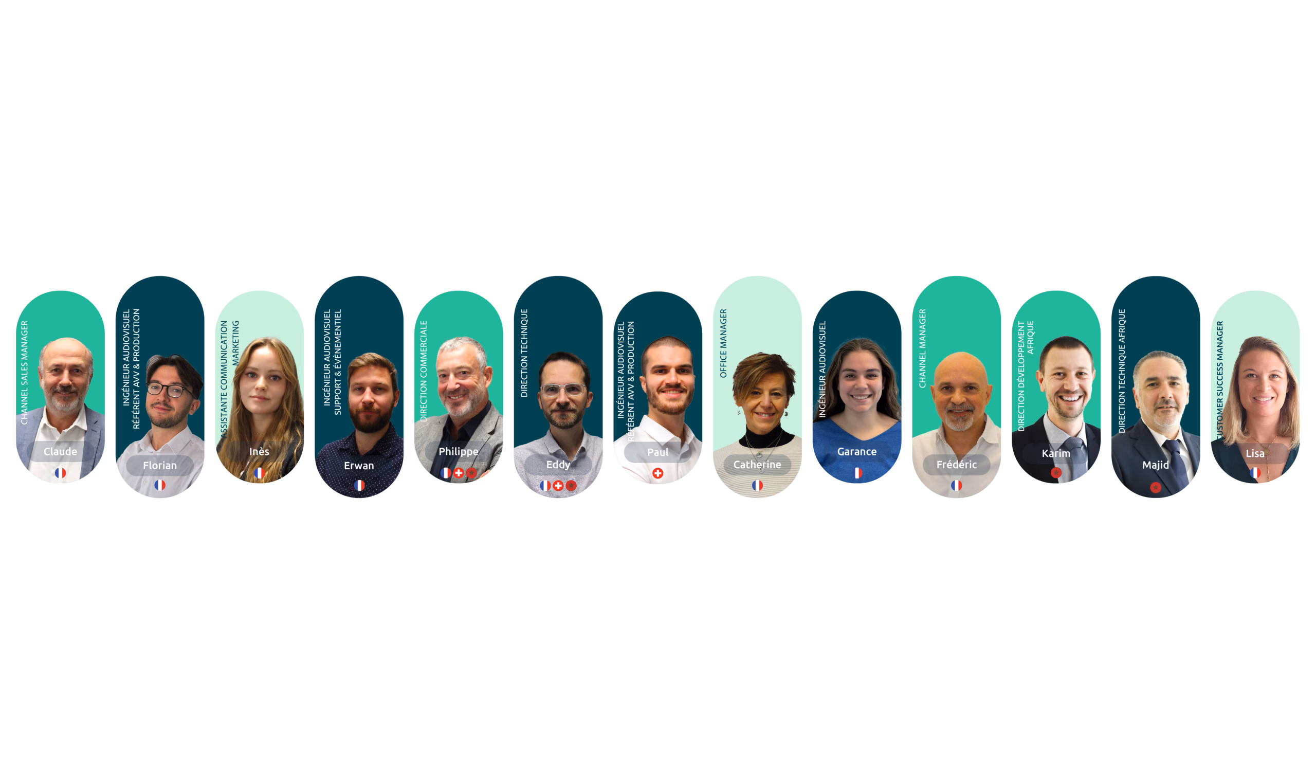 Organigramme IP-Partners Organigramme IP-Partners